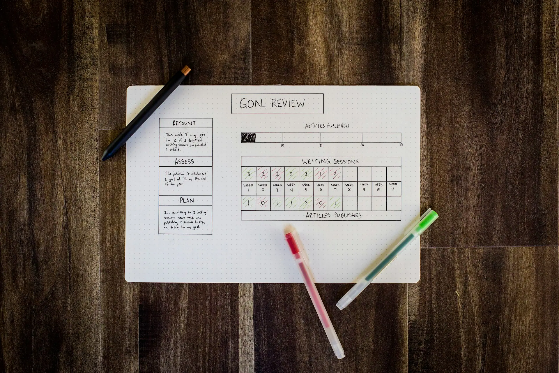 Healthy Habits For A Successful Life - Make Sensible Goals